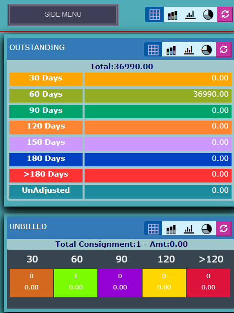 Side bar Outstanding