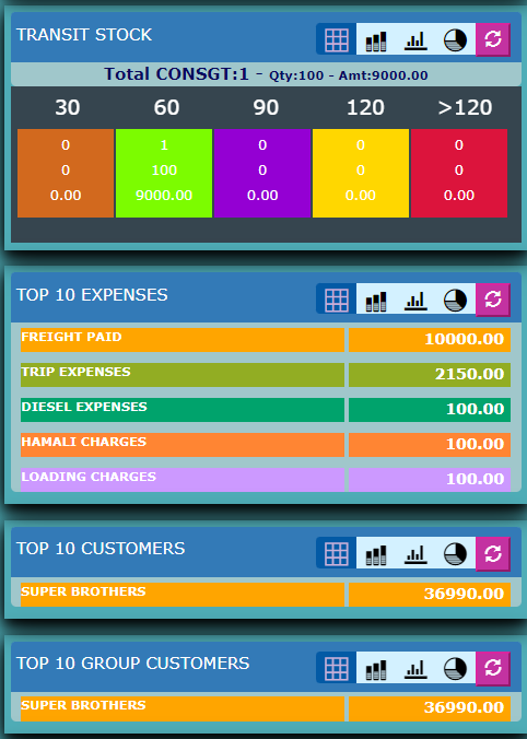 Side Bar Transit Stock